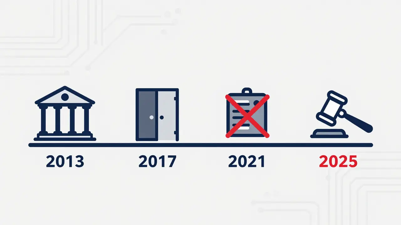 Modern flat design timeline graphic detailing the progression of crypto bans in China from 2013 to the criminalization in 2025.