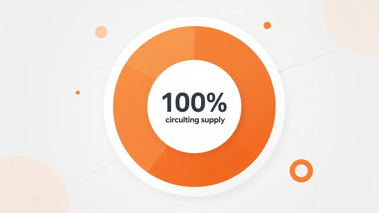 Stylized vector graphic showing full circulation of TRAC tokens